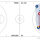 Illustration for article titled How Anthony Davis Gives The Pelicans Open Looks They Dont Deserve